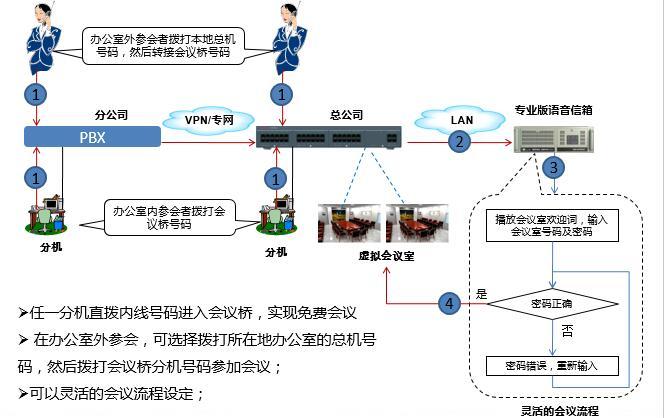 电话会议中的采样方式有哪些种类？  第1张
